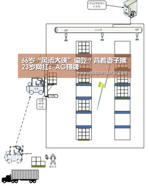 66岁“风流大侠”偷吃?背着妻子拥23岁网红:AG棋牌(图3) 66岁“风流大侠”偷吃?背着妻子拥23岁网红:AG棋牌(图3)